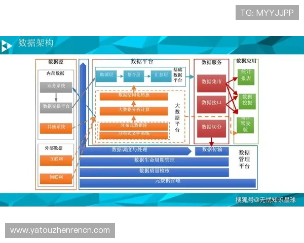 保证ob视讯平台数据安全的关键技术与管理方案介绍